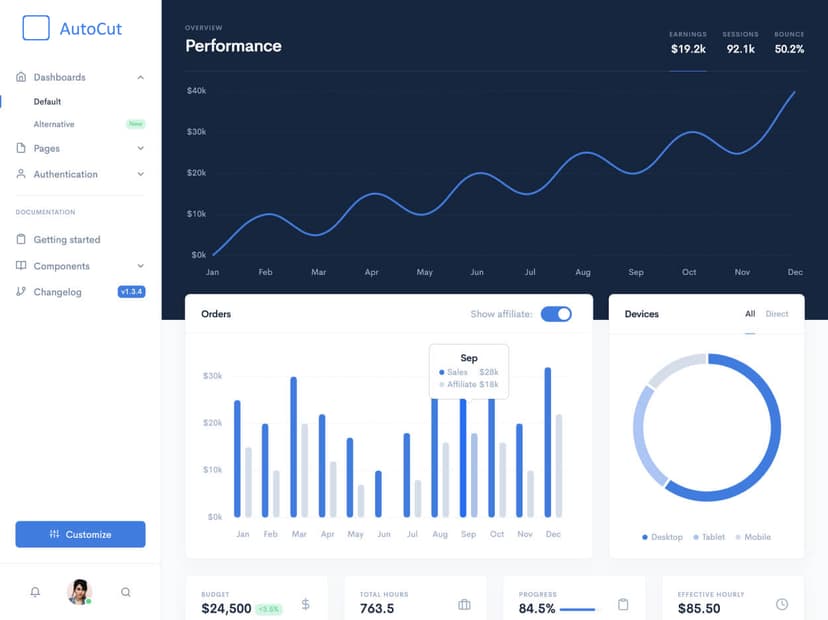 Personalised Dashboards